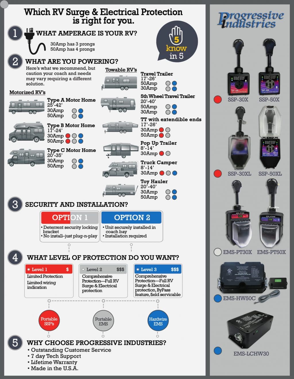 Surge Protector Joules Chart