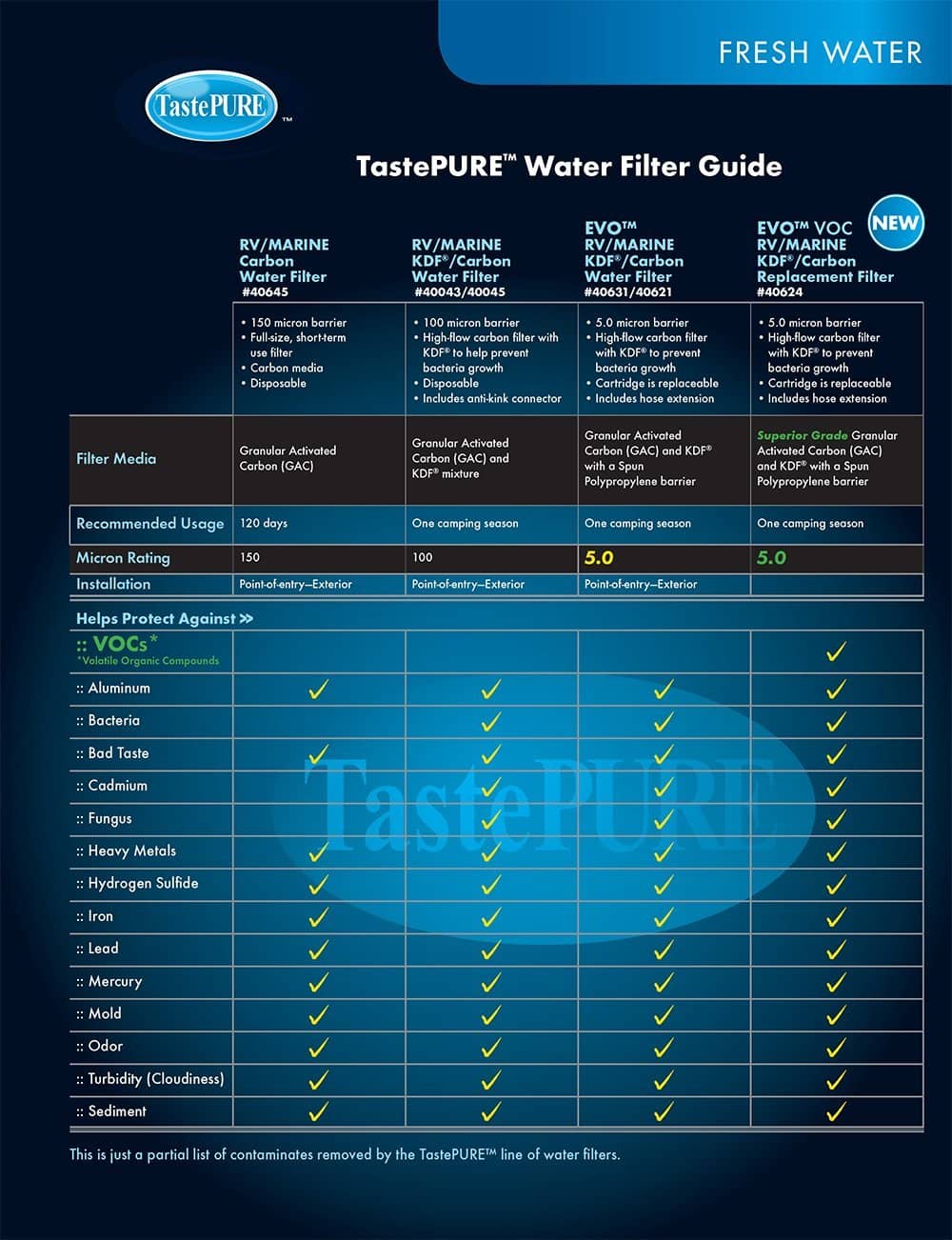 The Best RV Water Filters of 2018 Complete Buyer's Guide RV Expertise