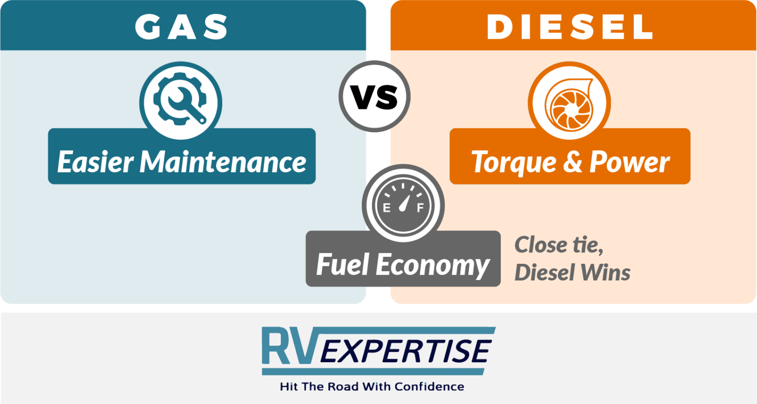 5th Wheel Towing Capacity Chart Ultimate Towing Guide RV Expertise