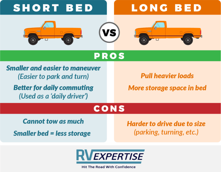 5th Wheel Towing Capacity Chart Ultimate Towing Guide RV Expertise