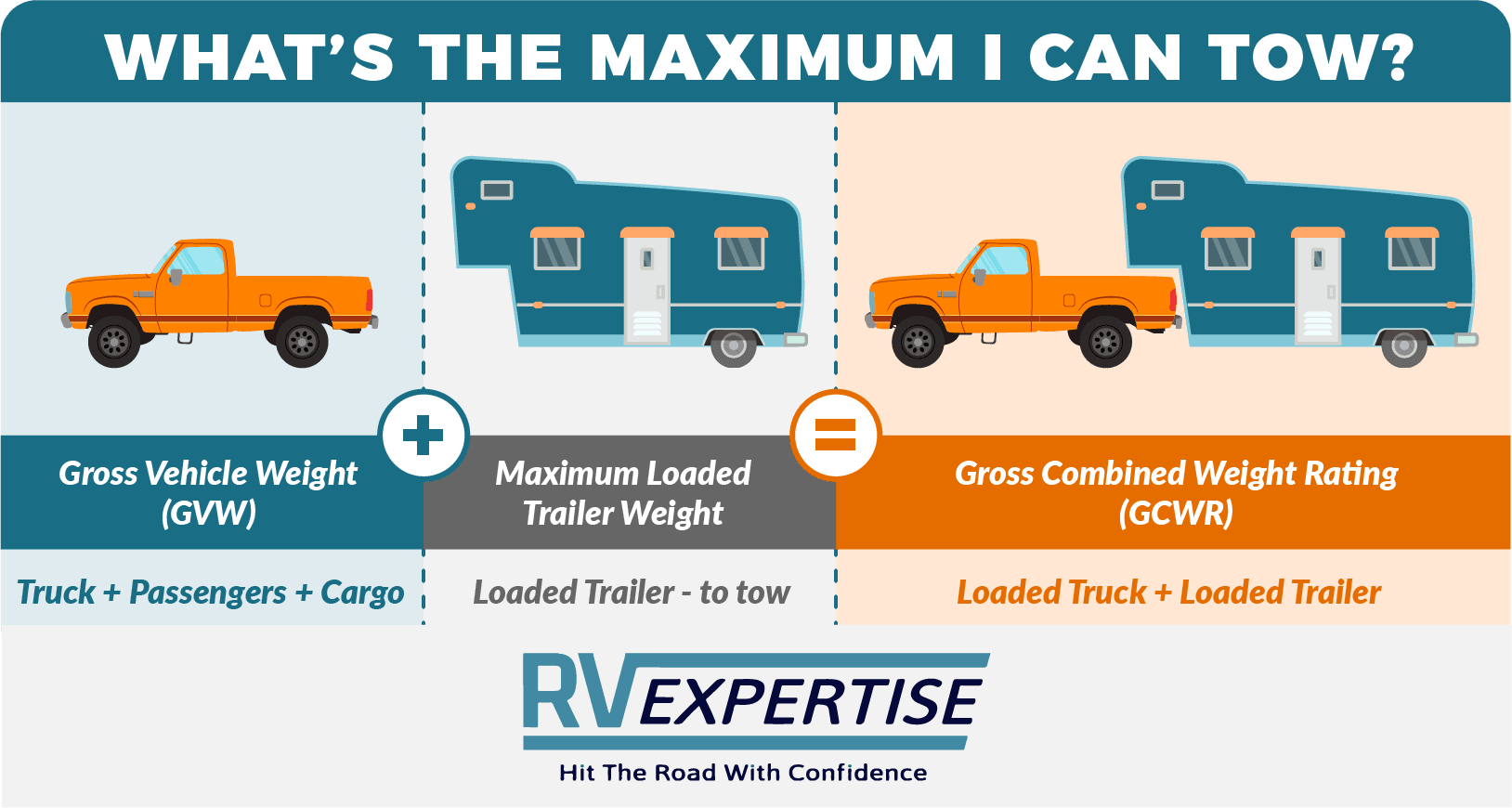 Best Travel Trailers Under 4000 Lbs RV Expertise