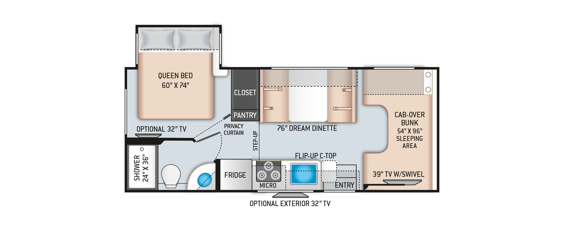 Best Class C RVs Under 30 Feet