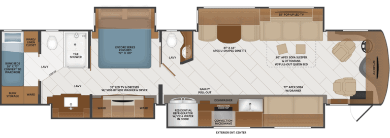Best Class A Motorhomes – RV Expertise