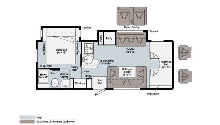 Best Class C RVs Under 30 Feet