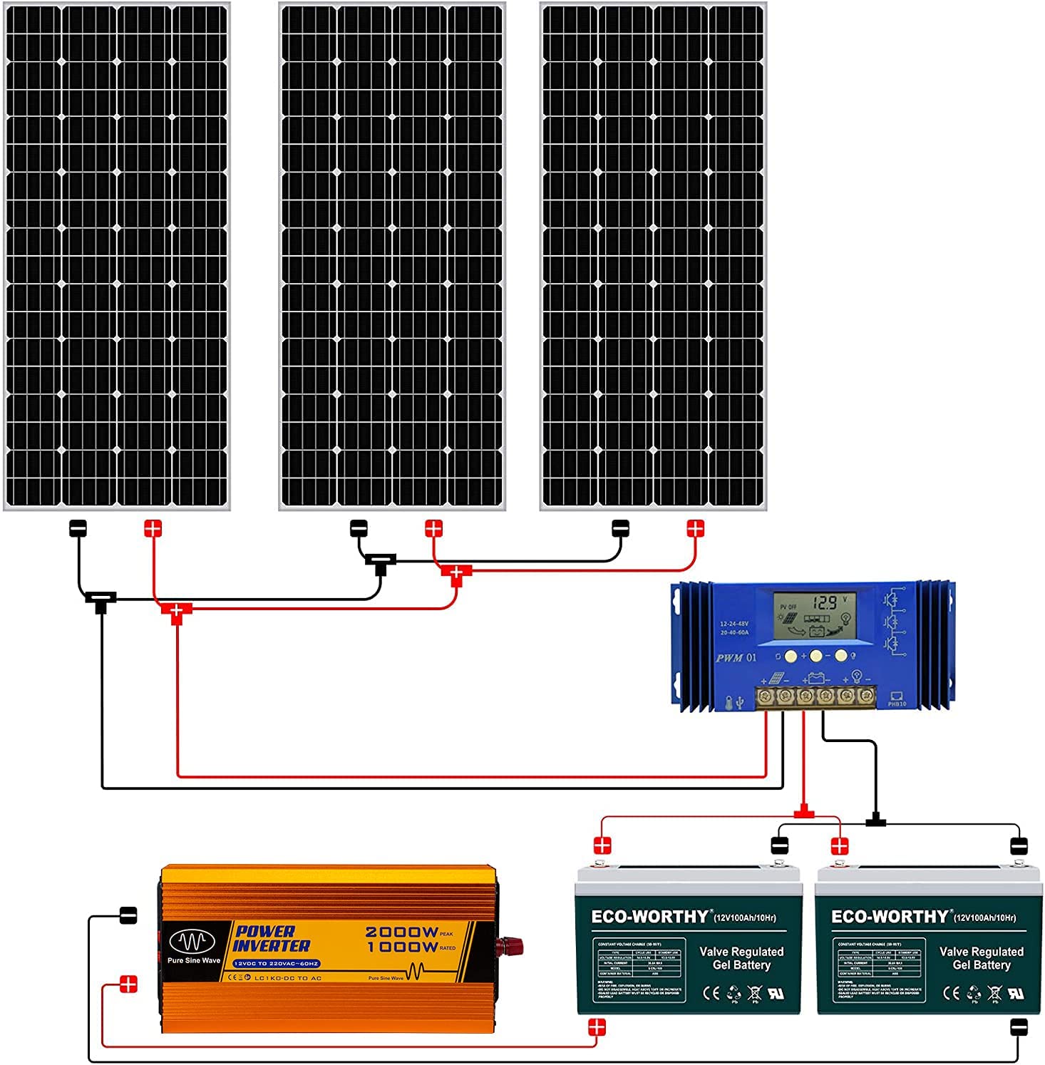 RV Solar Kits - All You Need to Know