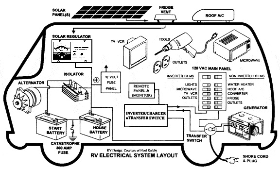 rv converter charger