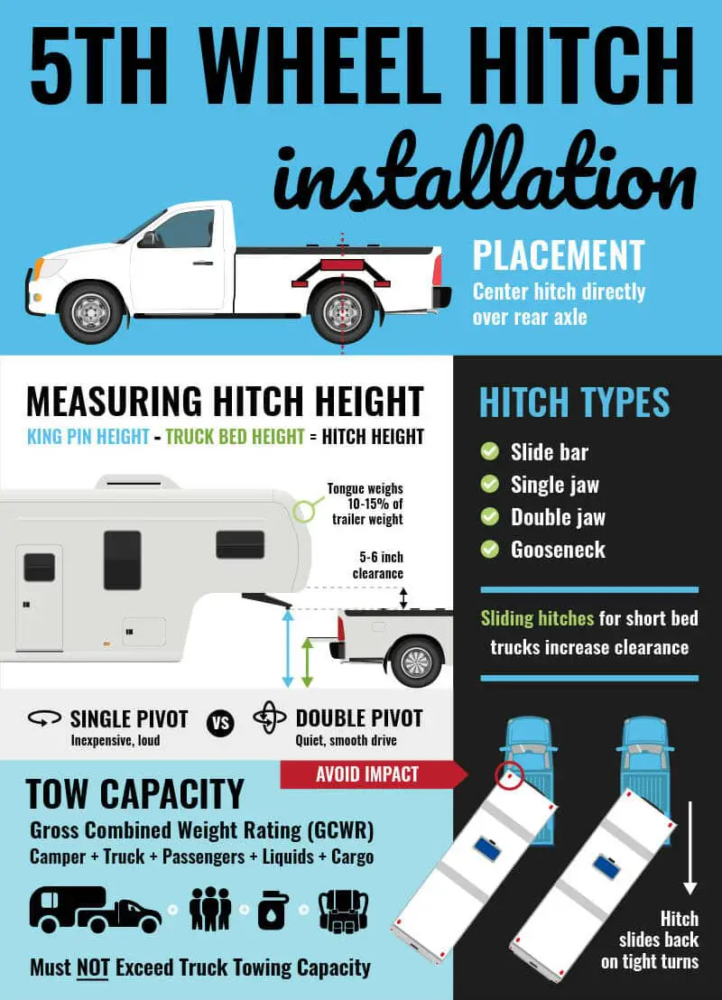 how to install a fifth wheel hitch