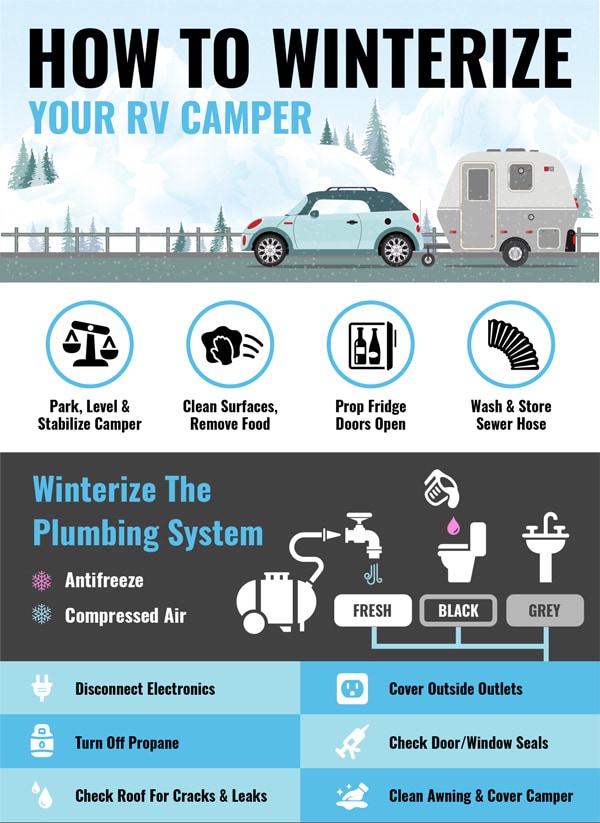 how to winterize your RV