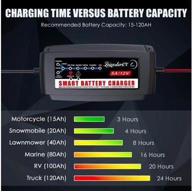 deep cycle battery charging times