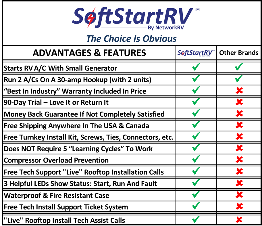 SoftStartRV Comparison Matrix